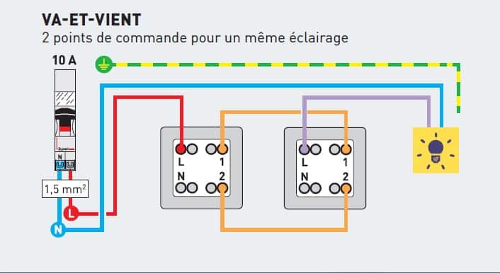 A Propos Du Branchement De L Interrupteur Differentiel